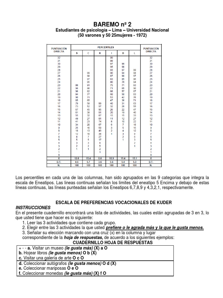 Manual Test Kuder - Compress 6 | PDF