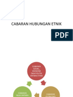 Cabaran Hubungan Etnik