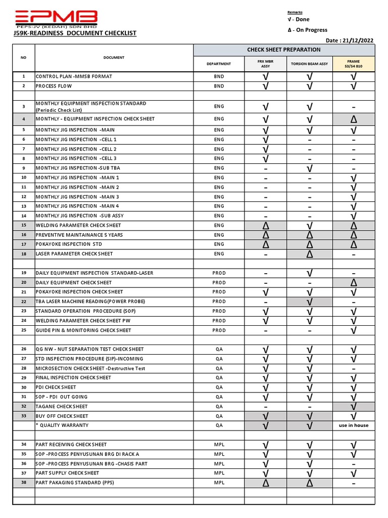 J59K Readiness Checklist-Updated Progress 21-12-2022 | PDF | Mechanical ...