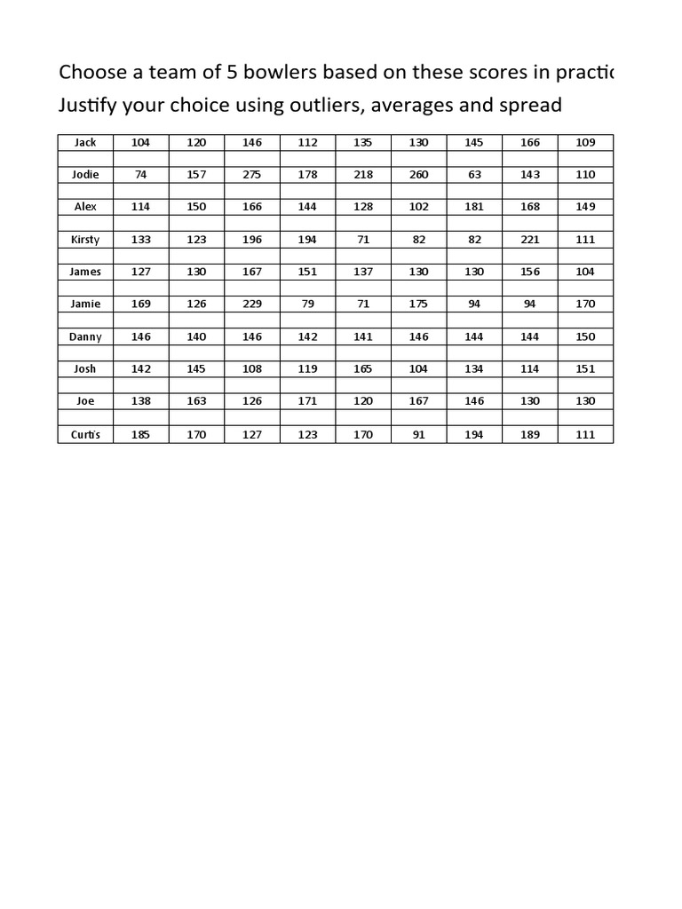 Bowling Scores Analysis PDF