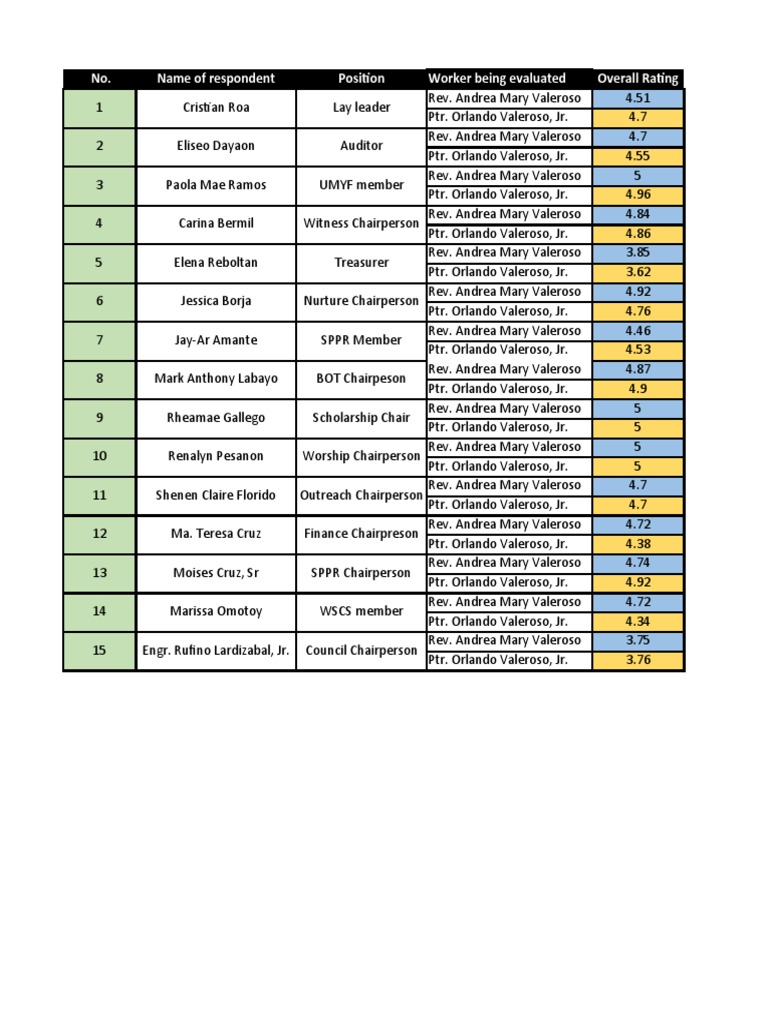 PPR Report PDF