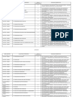 Rincian Kebutuhan PPPK Tenaga Teknis - UT