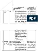 LK. 2.1 Eksplorasi Alternatif Solusi