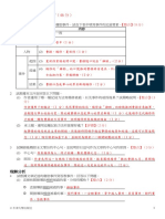 《楊修之死》討論與練習