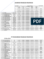 Manifest Word 29 Desember 2016 (H.idris)