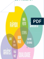 Diagrama - Tipos de Qualidade de Projetos