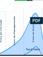 Diagrama - Fases de Projeto