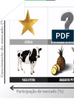 Diagrama - Matriz BCG Projetos