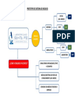 Prototipo de Sistema de Negocio