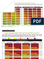 Tabel Prediksi Risiko PTM Cetak (F4)-1-2