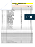 Talent Search Exam Results 2016