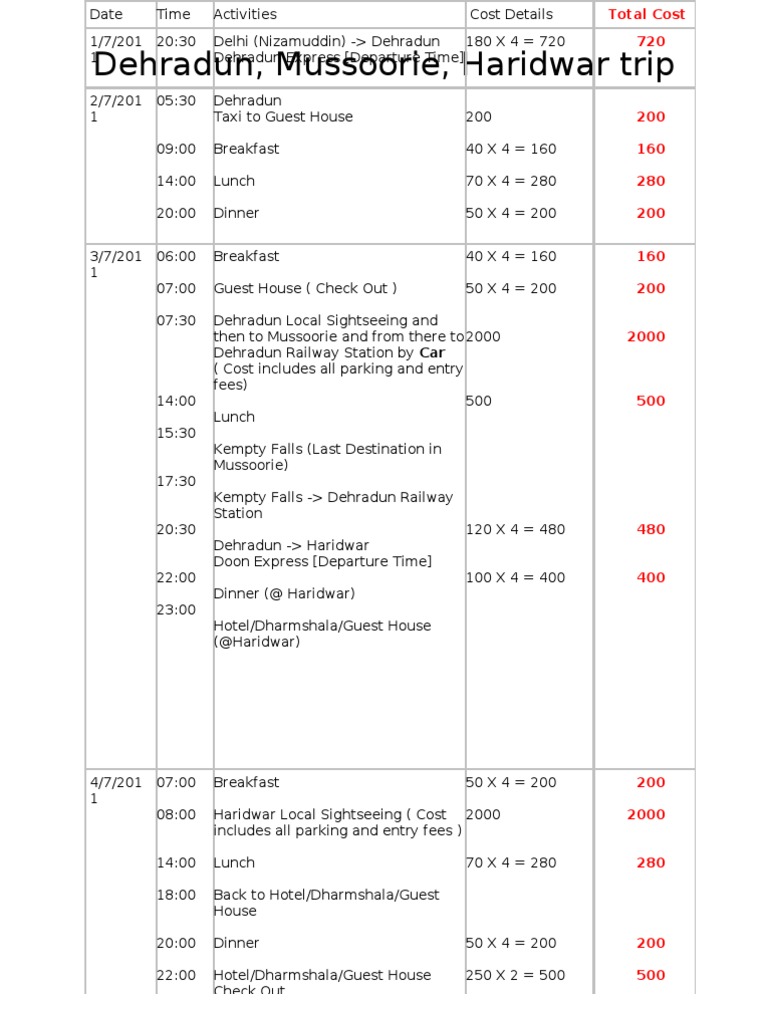 Dehradun-Mussorie-Haridwar Itinerary | PDF
