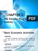 Chapter 2 - The Circular Flow of Economic Activity