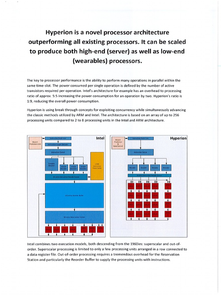Hyperion Core White Paper 1 | PDF
