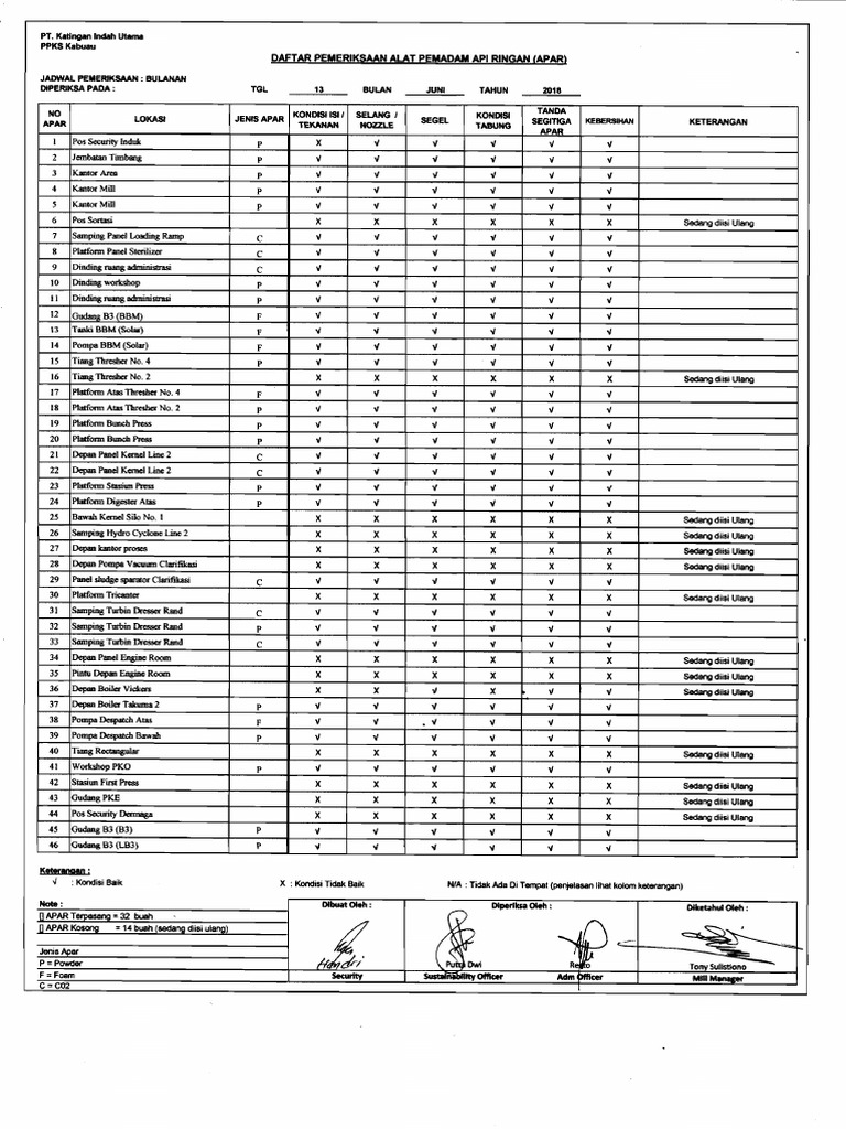 Checklist APAR, Hydrant & P3K PDF