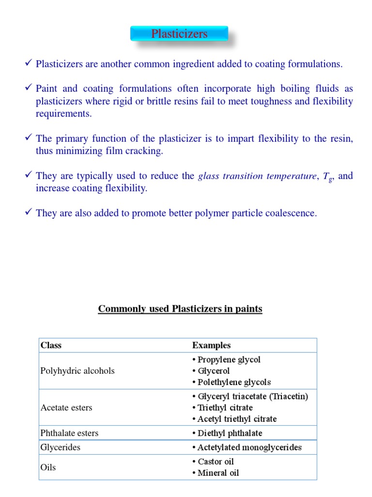 Plasticizers in Paint Formulations PDF Raman Spectroscopy