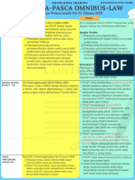 Pra VS Pasca Omnibus Law