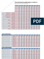 CAR DUTY TAX 2007 ដល់ 2015 Update គុណរួចសំរាប់ខែ03