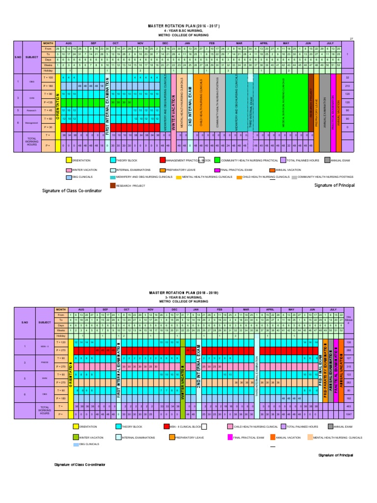 B.Sc Nursing Master Rotation Plan 2016-2019 | PDF | Nursing | Medical ...