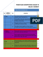 Pemetaan KD k13 Kelas 5 Tema 9