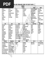 Words and Phrases Used in Ielts Task 1