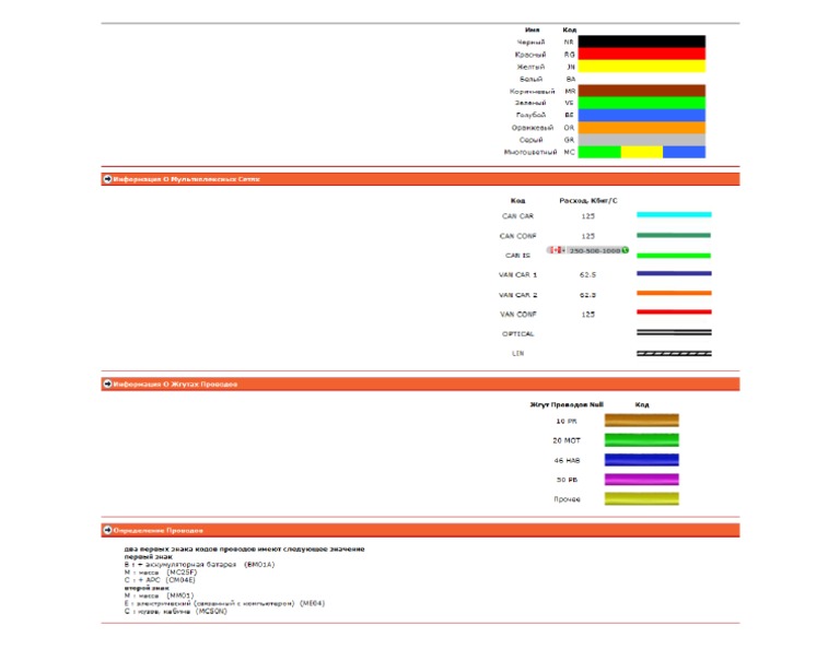 Обозначения проводов | PDF