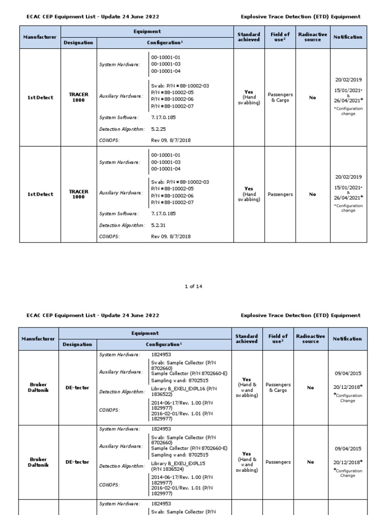 ecac-cep-explosive-trace-detection-20220624-pdf