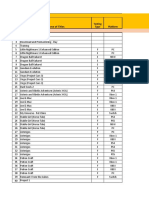 Project Forecast 16th November 2022