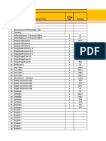 Project Forecast 15th November 2022