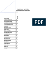 Lista de Rifa Desarrollo Ii D1 Turno Mañana