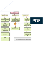 Form 1099 Process Flow Chart.