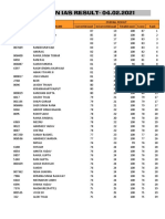 Nirman Ias Result-04.02.2021