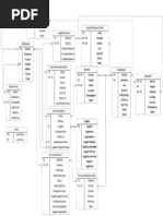 DBMS ER Diagram (UML Notation)