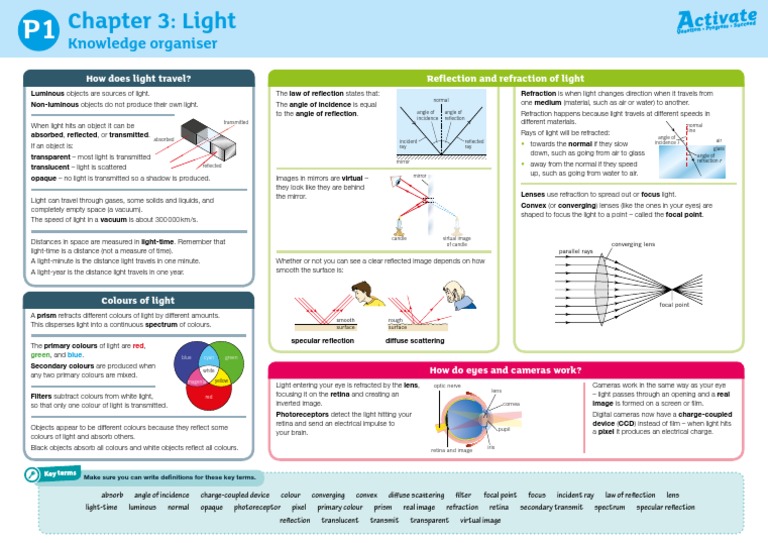 Understanding Light: Properties and Behavior | PDF | Color | Light