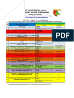 Daftar Petugas Pam Nataru 2022-2023
