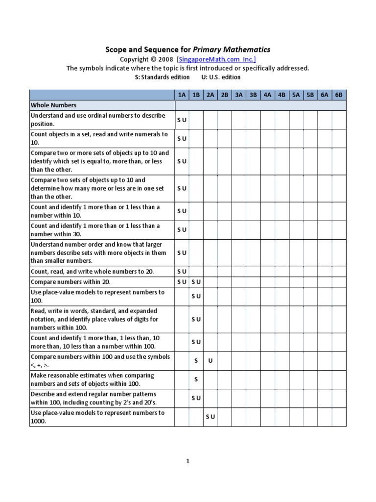 Scope and Sequence For Primary Mathematics | PDF | Fraction ...