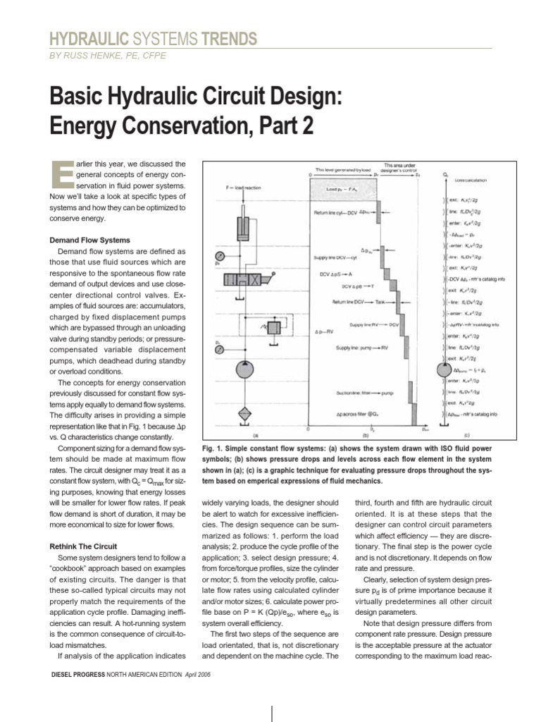 Optimizing Hydraulic Systems for Energy Conservation Through Proper ...