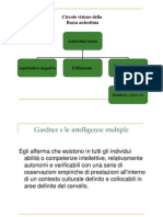 AUTOSTIMA e Intelligenza