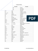 Common Prefixes and Suffixes Updated 1