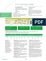 Viridian Glass Performance Data Sheets