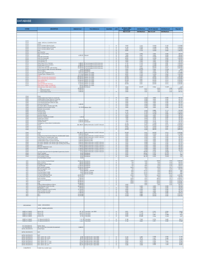 Database Sample | PDF | Building Engineering | Manufactured Goods