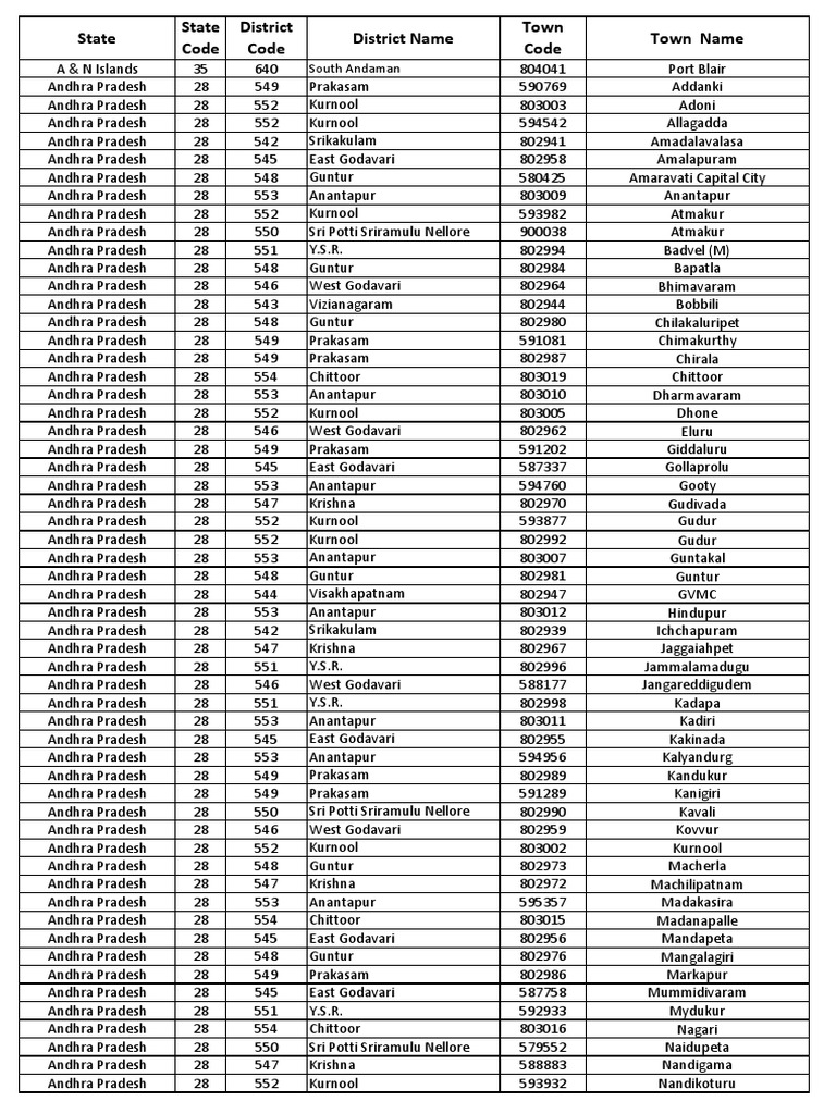 Statutory Town02 07 2019 PDF