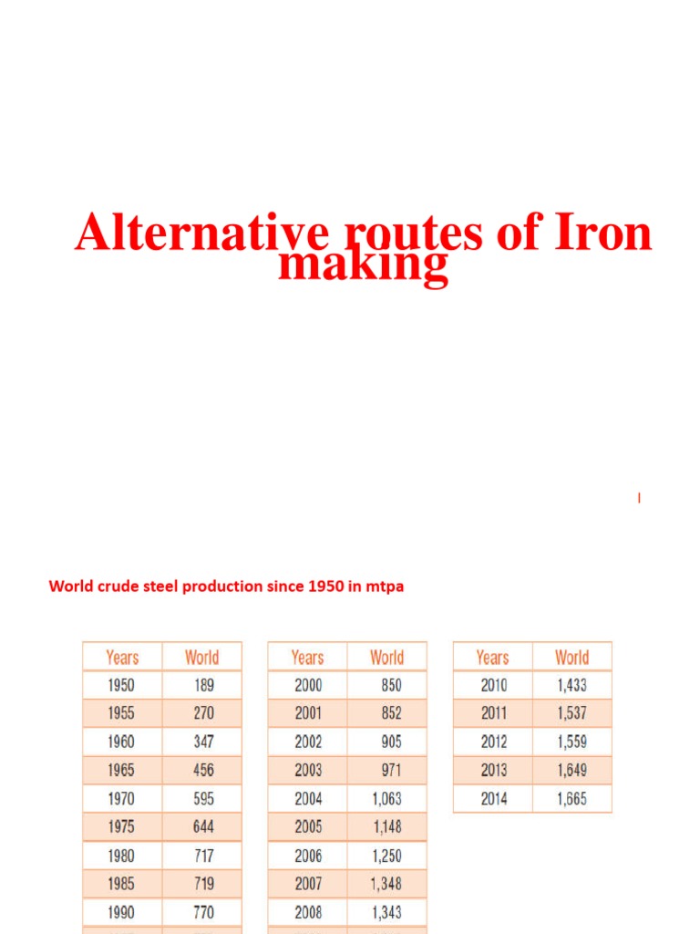 Iron Making Unit 4 | PDF | Coal | Steelmaking