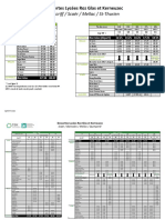 Dessertes Des Lycées Roz Glas Et Kerneuzec MàJ 15.09