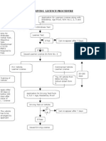 Flow Chart Driving Licence
