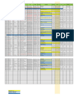 Rundown Stock SMD 2022-12-15