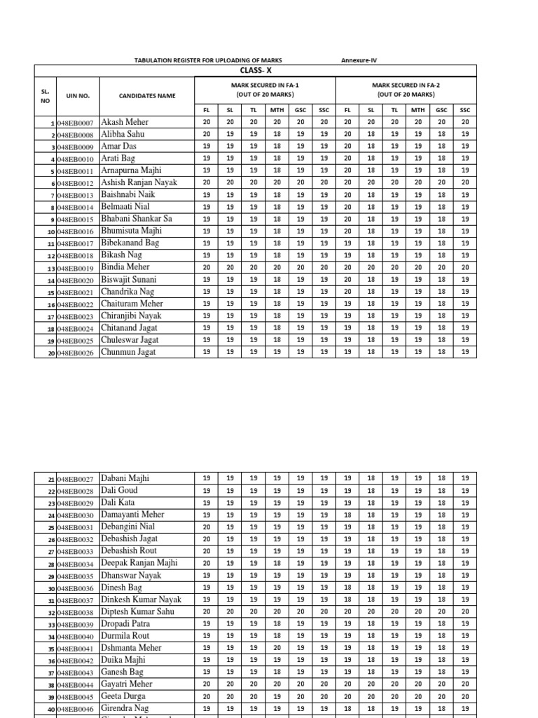 Class X Tabulation Register Tracking Student Marks Across Two Terms (FA ...