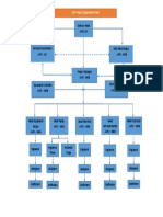 AAPL Project Organization Chart