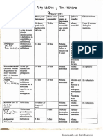 Cuadros Recursos Nacion Pcia y Municipios