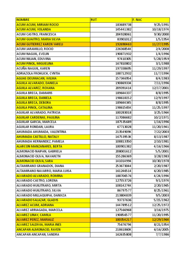 Resultados de Pap IG8 y Datos Personales | PDF